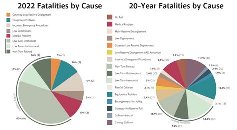 A Step Backward The 2022 Fatality Summary