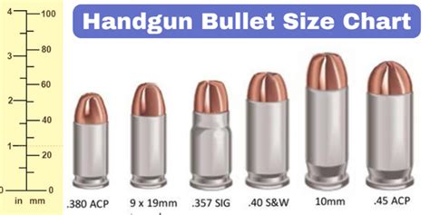 Handgun Bullet Size Chart A Detailed Guide About Different Bullet Sizes