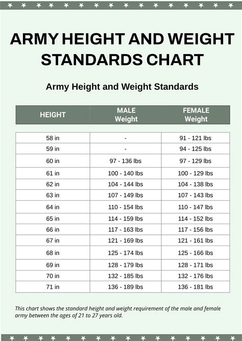 Height Weight Army Standards