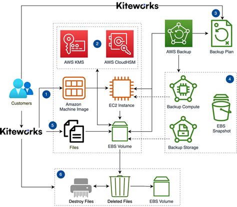 Check Is Kiteworks Down Now For Outage Status