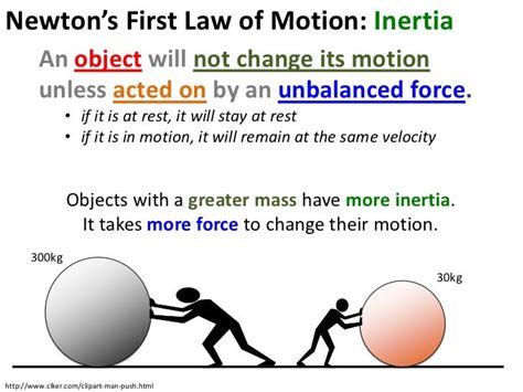 Law Of Inertia Newton S First Law Of Motion By Mazhar Hassan Medium