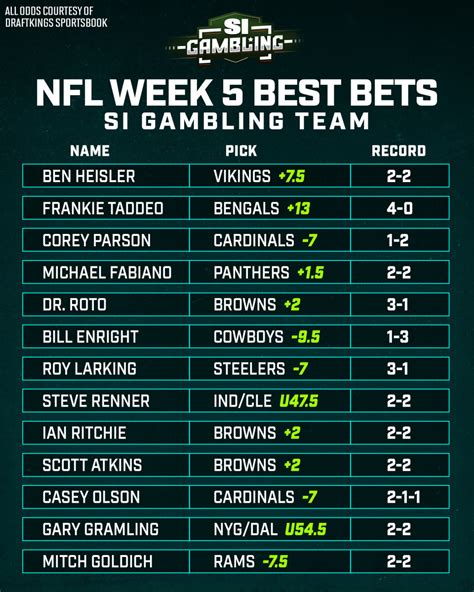 Nfl Week 5 Best Bets Betdaq Tips