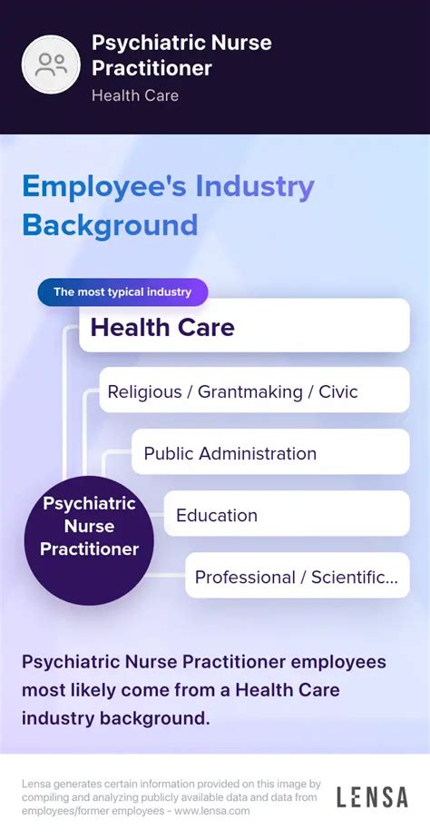 Nurse Practitioner Psychiatric Pdhra Mhp Job In Quantico At Giacare