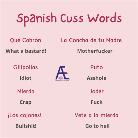 Spanish Curse Words And Phrases