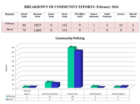 Sppd Says Crime On La Isla Bonita Remains Under Control The San Pedro Sun