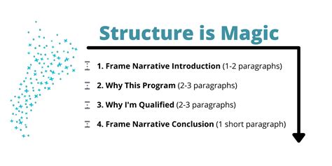 Structure Is Magic A Guide To The Graduate Sop Writeivy