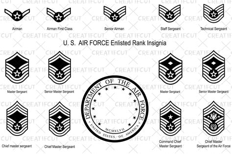 Us Air Force Enlisted Rank Insignia Vector Collection United States Armed Forces Clipart Military Theme Frame Png Png Svg Eps Files Etsy
