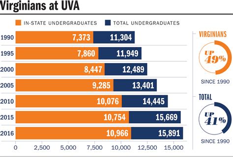 Uva Out Of State Tuition